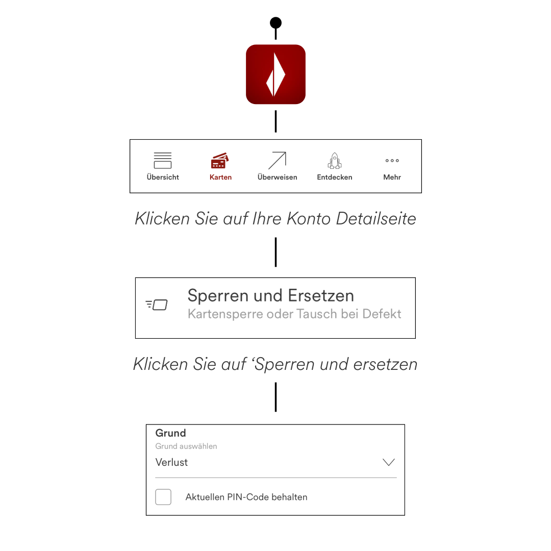 Karte-Sperren