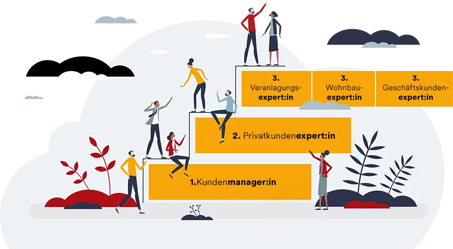 Karrierestufen für Lehrlinge