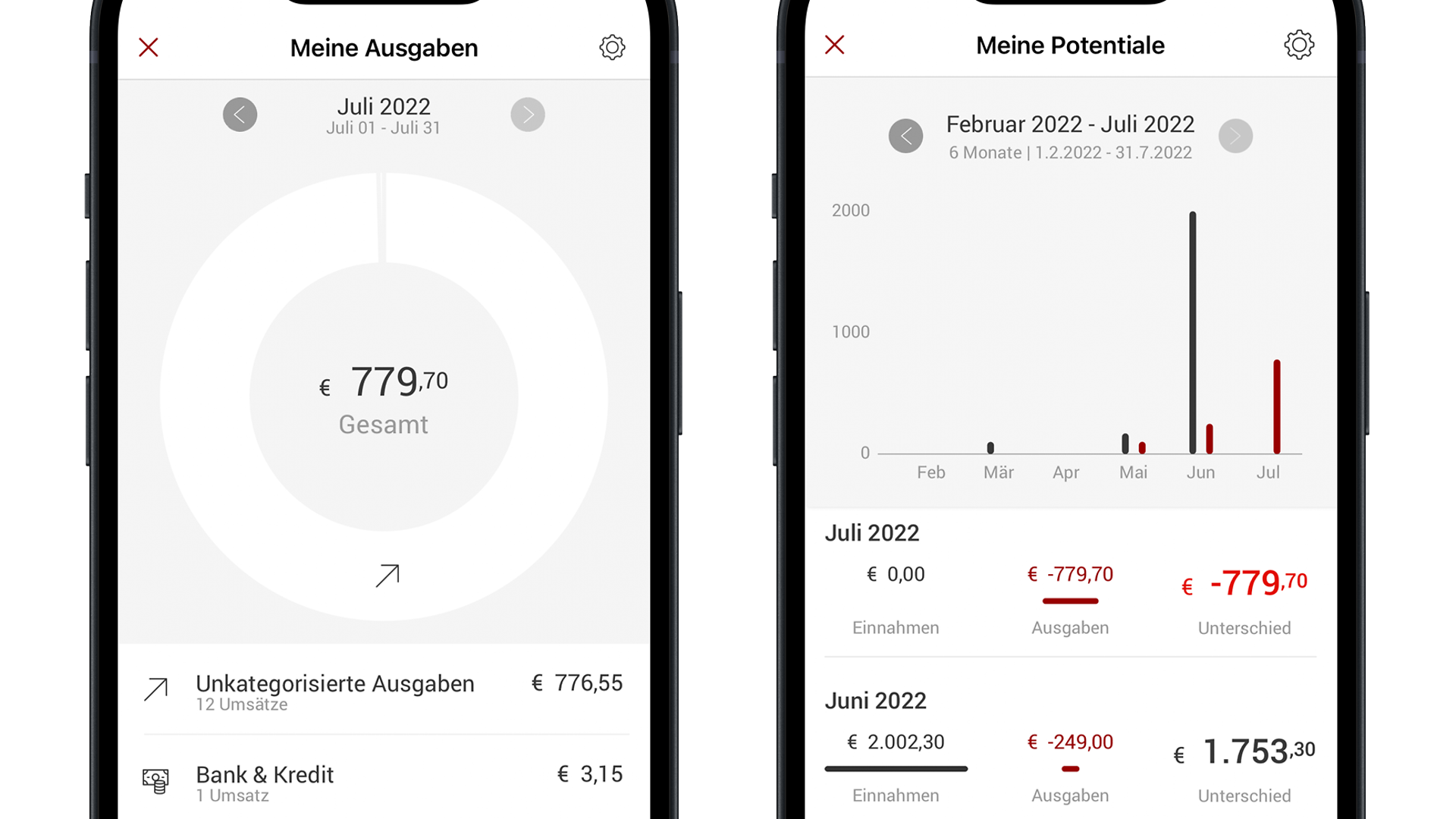 Überblick über Ihre Finanzen